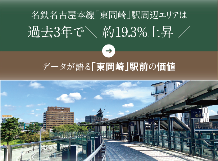 駅前の価値